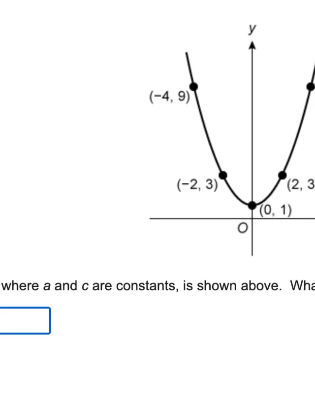 Quadratic graphs question in English, solved by AI Solve Quiz